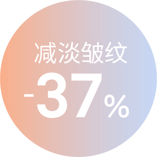 减淡皱纹 +37%