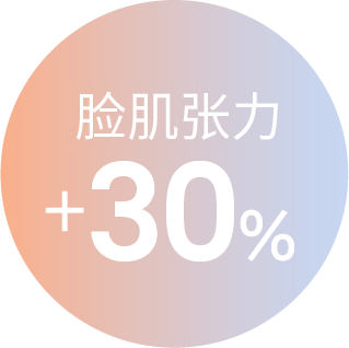 脸肌张力 +30%