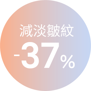 減淡皺紋 +37%