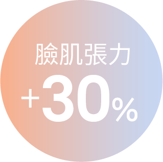 臉肌張力 +30%