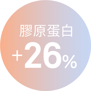 膠原蛋白 +26%